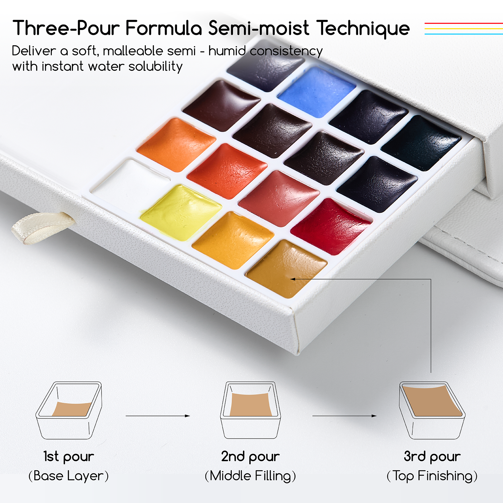 MEEDEN Travel Watercolour Sketch Set- PTW-1082-24