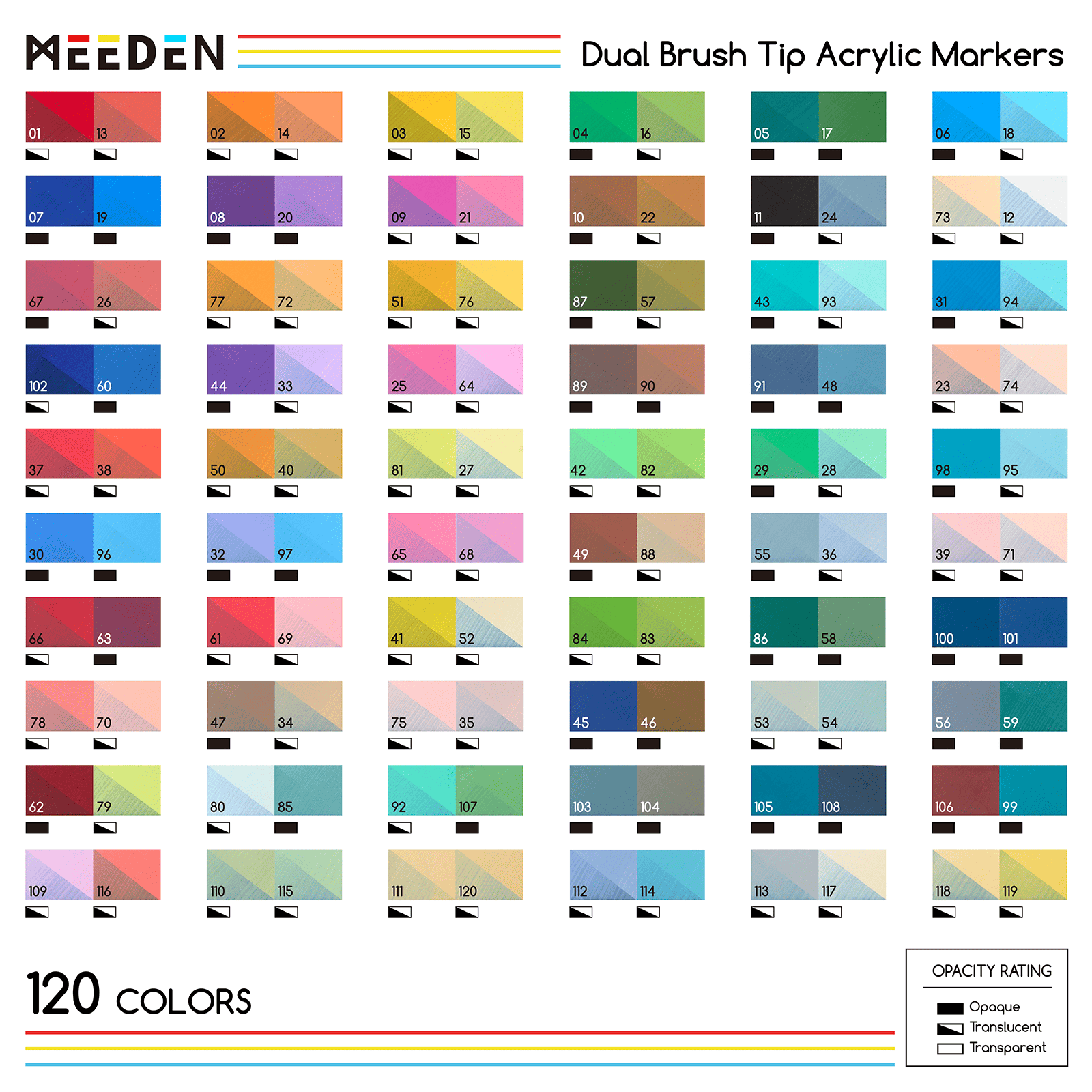 MEEDEN Dual Tip Acrylic Paint Marker Set (48, 96 & 120 Colors)